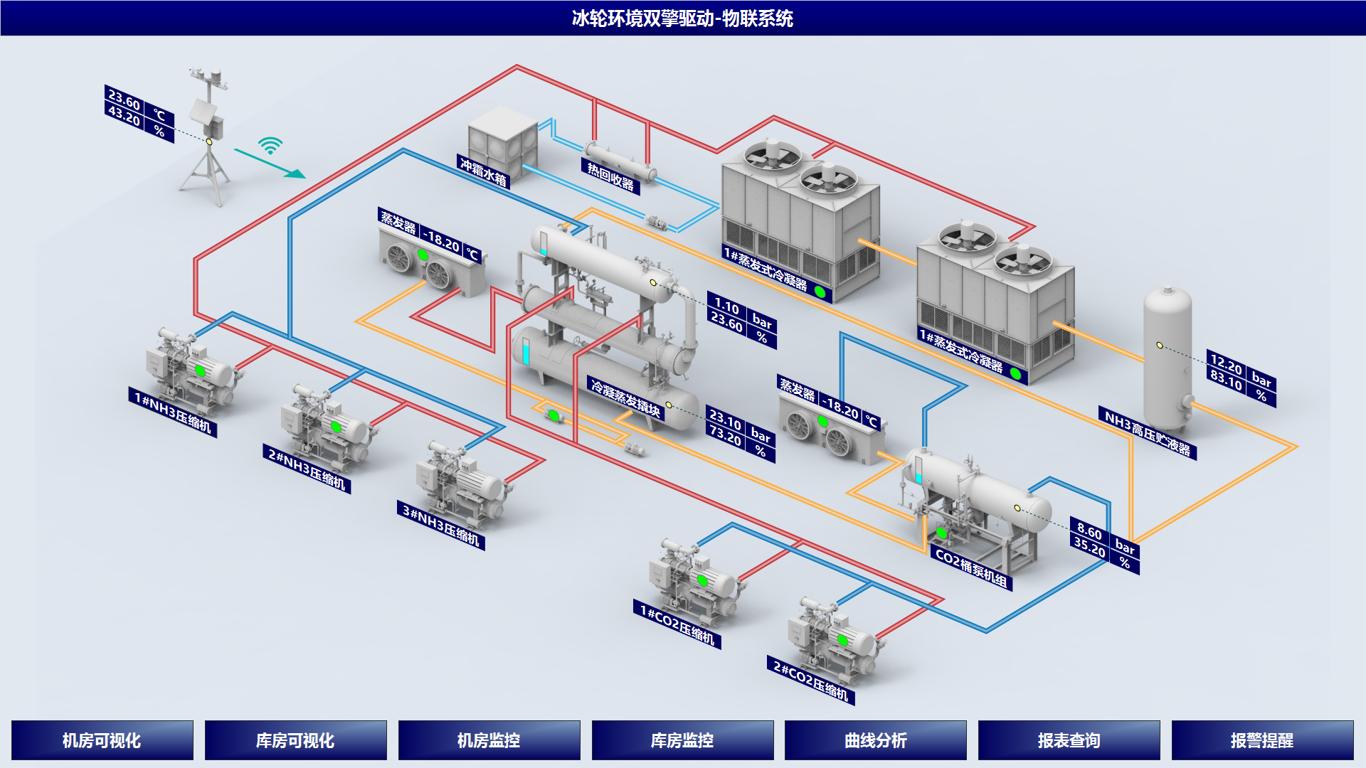 “PLC+智控”双擎驱动智慧能效管控系统解决计划